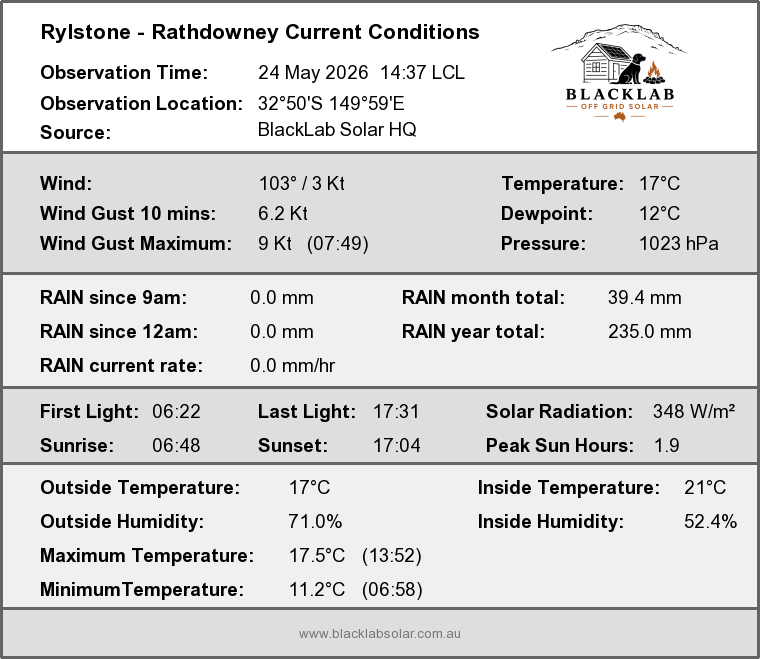 Current conditions summary